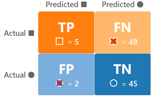 Confusion Matrix