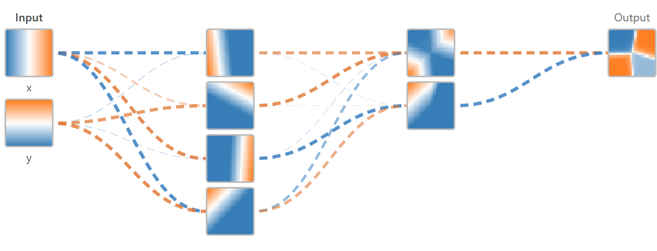 simple neural network